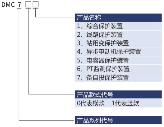 通用型微机保护测控装置的型号及其含义